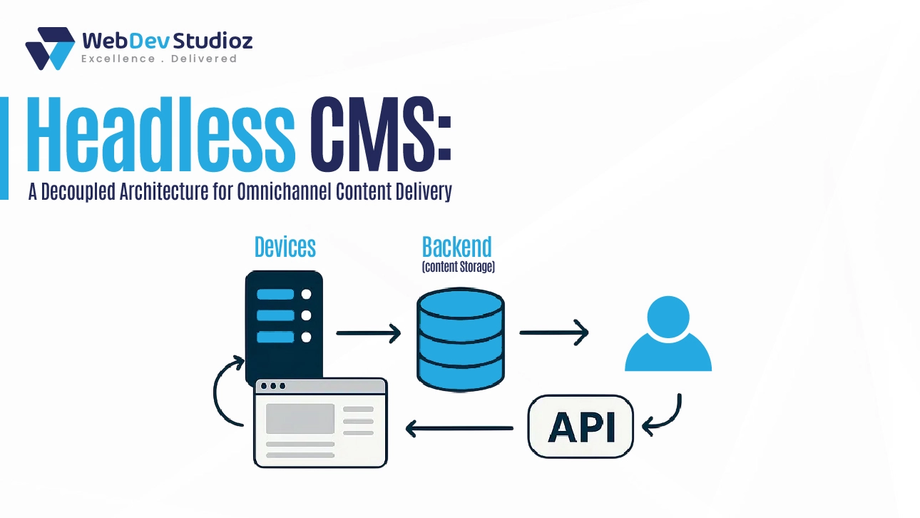 Headless CMS architecture for omnichannel content delivery using API-based backend and frontend integration