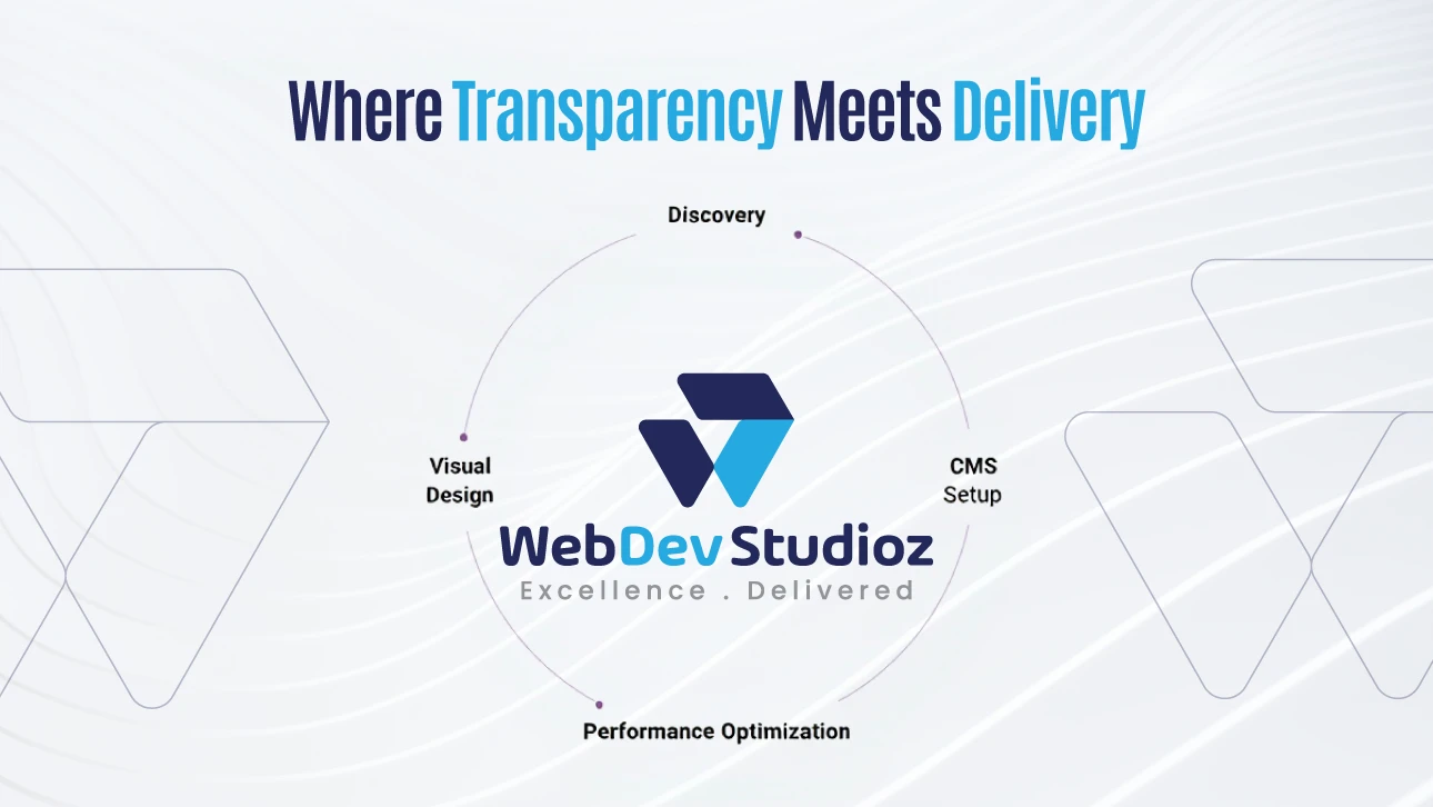 WebDev Studioz infographic with the tagline “Where Transparency Meets Delivery,” highlighting discovery, visual design, CMS setup, and performance optimization as key stages of web development.