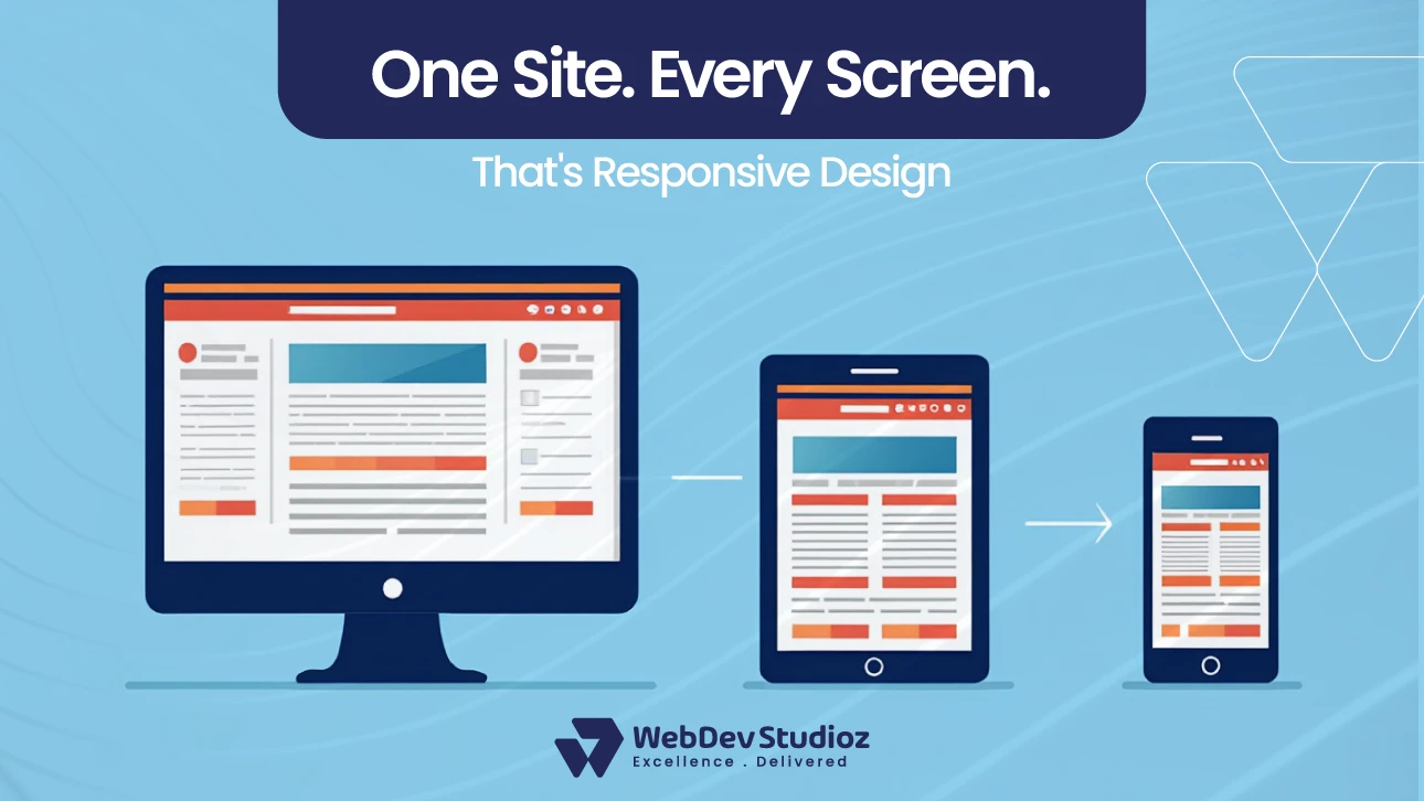 Illustration showing how to convert a normal website into responsive design across desktop, tablet, and mobile screens.