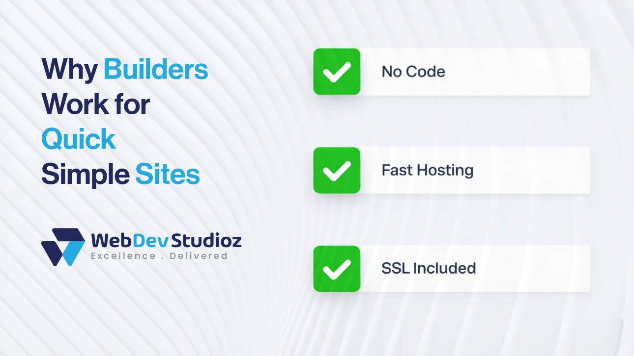 Graphic explaining why builders work for quick simple sites, highlighting benefits: no code, fast hosting, and SSL included.