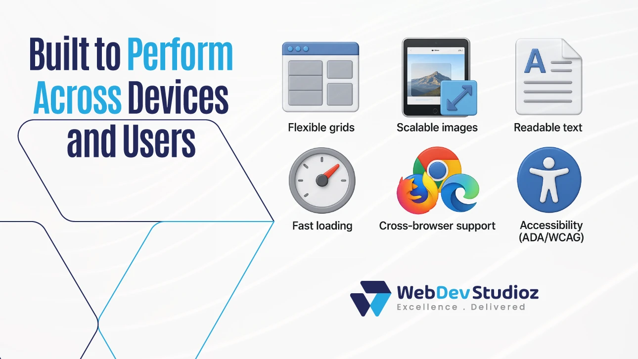 Built to Perform Across Devices and Users' with icons for flexible grids, scalable images, readable text, fast loading, cross-browser support, and accessibility.