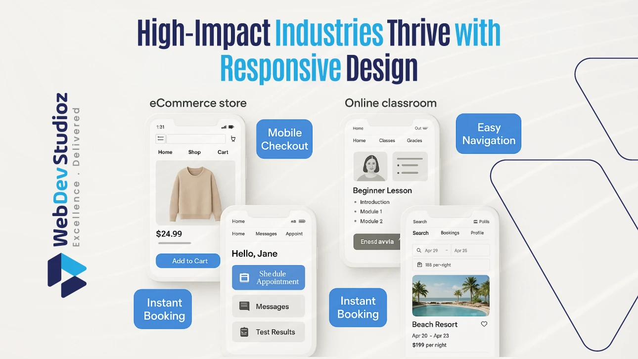Graphic with headline 'High-Impact Industries Thrive with Responsive Design.' Examples shown: eCommerce store with mobile checkout, online classroom with easy navigation, instant booking for healthcare and travel. WebDev Studioz logo on the side.