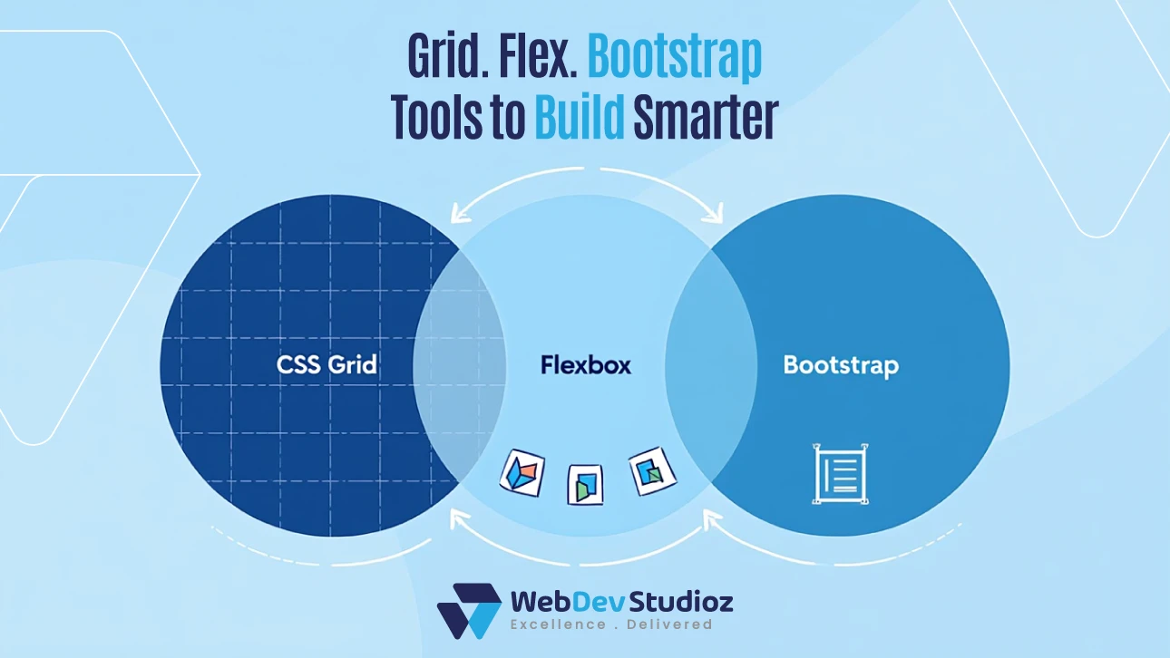 Diagram comparing CSS Grid, Flexbox, and Bootstrap as key tools for responsive web design.