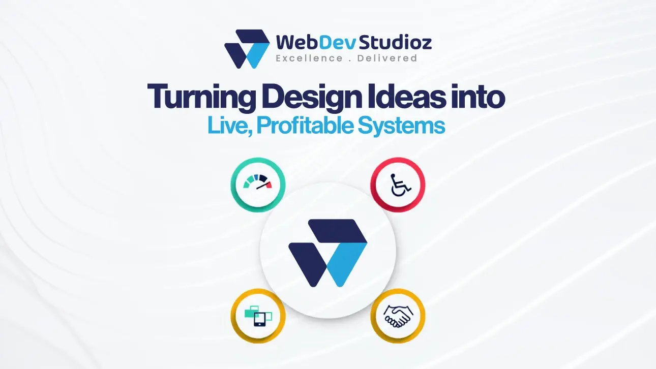 WebDev Studioz graphic titled "Turning Design Ideas into Live, Profitable Systems" with icons for performance, accessibility, collaboration, and partnerships around the company logo.
