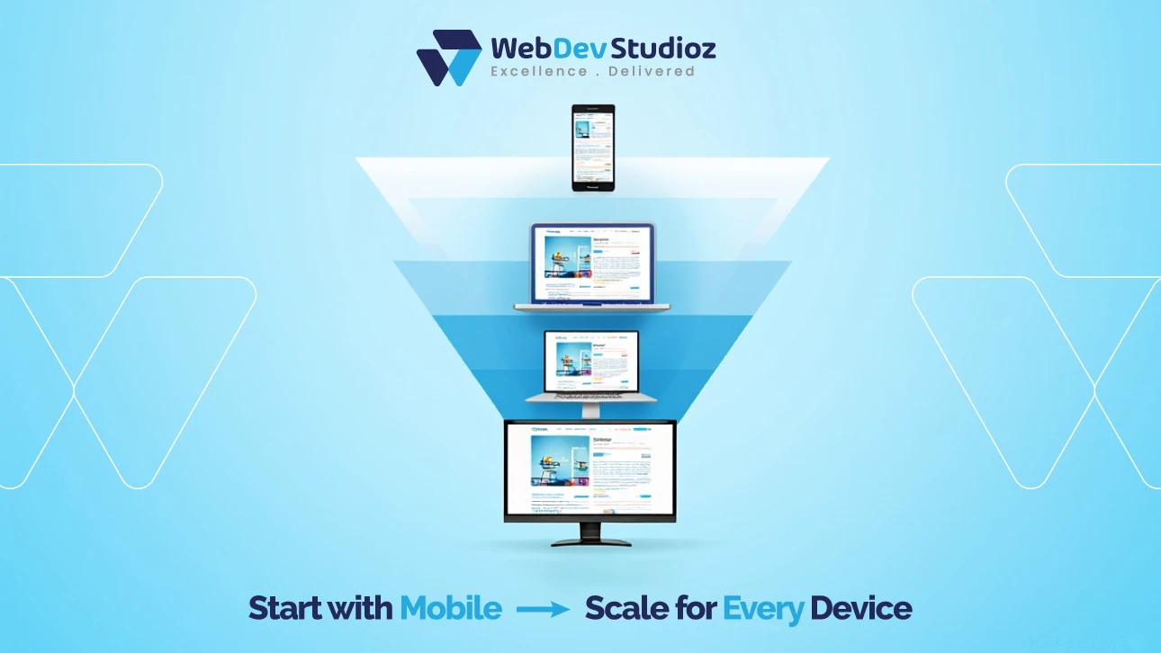 Mobile-first design concept – WebDev Studioz graphic showing website scaling from smartphone to desktop with text ‘Start with Mobile, Scale for Every Device.’