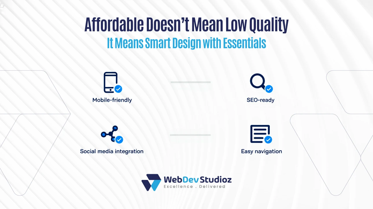 Affordable Doesn’t Mean Low Quality — Smart design with essentials: mobile-friendly, SEO-ready, social media integration, easy navigation. WebDev Studioz logo at bottom.
