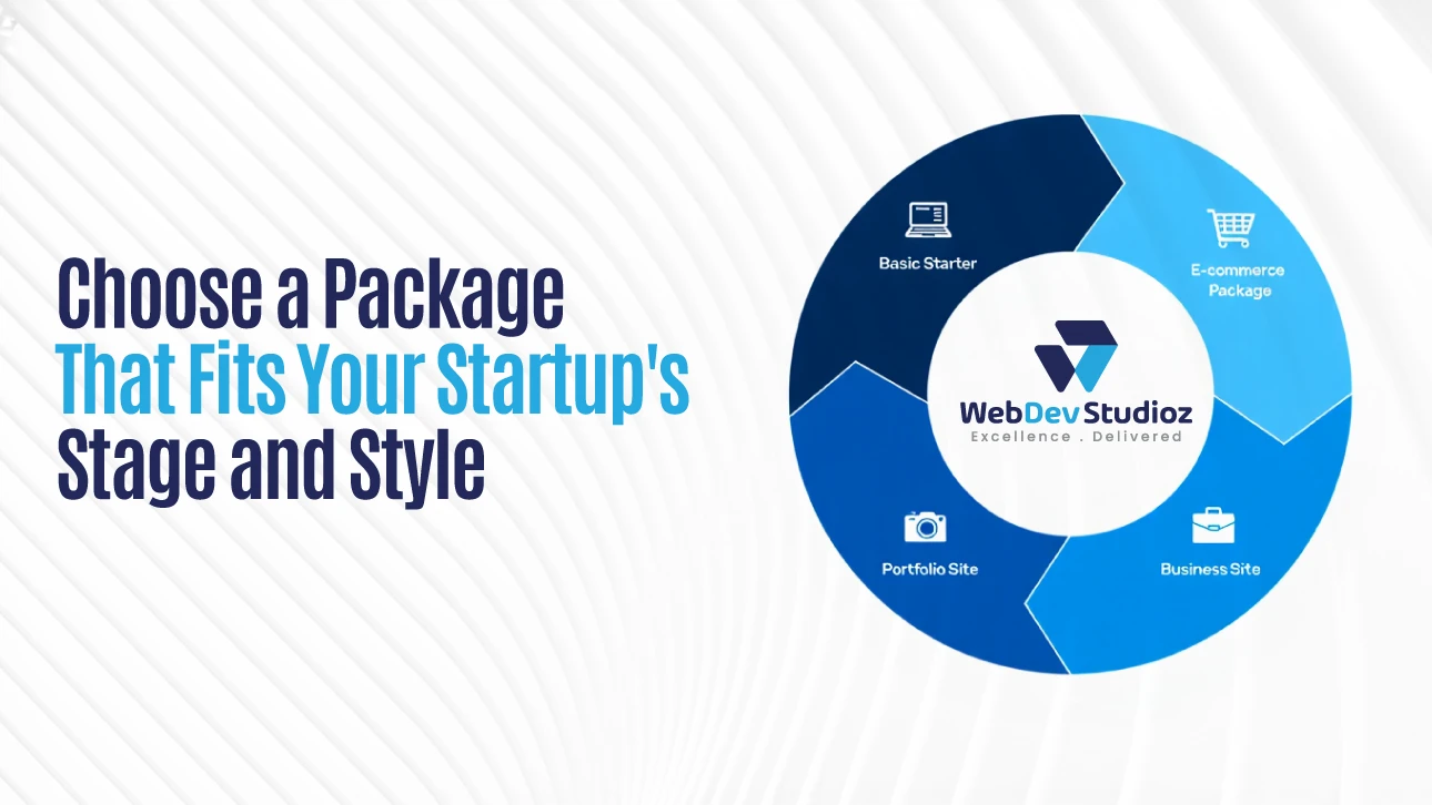Choose a Package That Fits Your Startup's Stage and Style. Circular graphic showing WebDev Studioz logo with package options: Basic Starter, E-commerce Package, Business Site, and Portfolio Site.