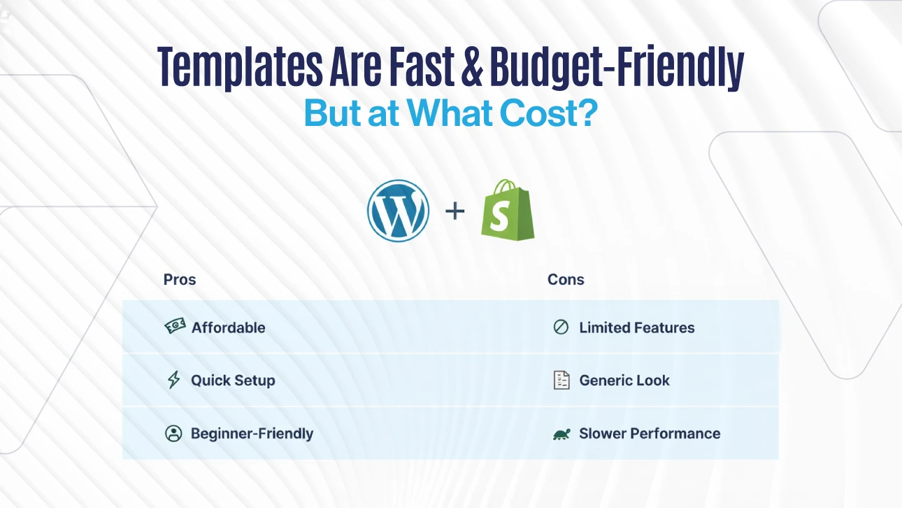 Infographic comparing pros and cons of template websites like WordPress and Shopify — pros include affordability, quick setup, and beginner-friendly use; cons include limited features, generic look, and slower performance.