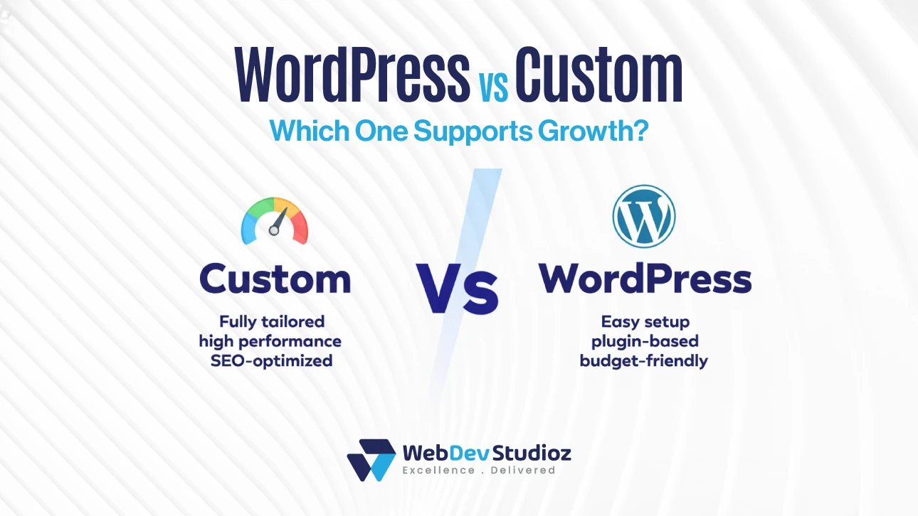 Comparison between WordPress and Custom websites — WordPress offers easy setup, plugin-based design, and budget-friendly options, while Custom websites are fully tailored, high-performance, and SEO-optimized.