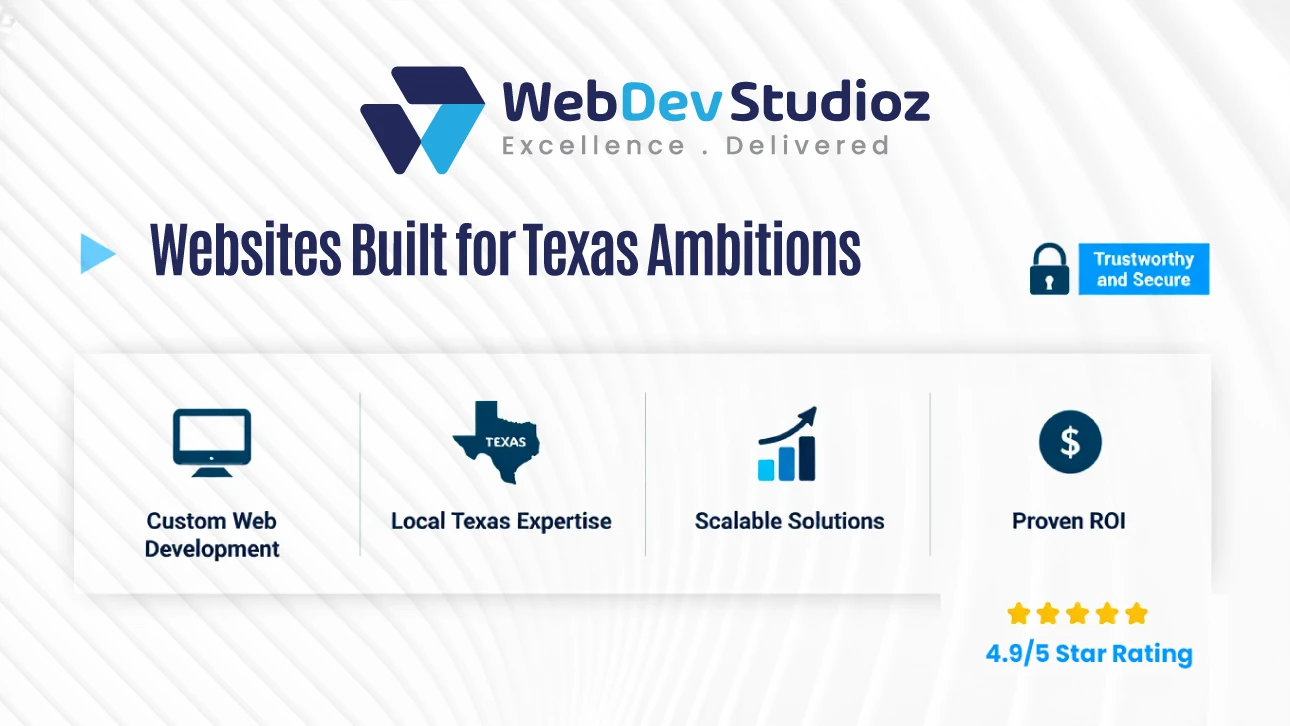 Graphic with text “Websites Built for Texas Ambitions,” showing icons for custom web development, local Texas expertise, scalable solutions, and proven ROI, with a 4.9/5 star rating.