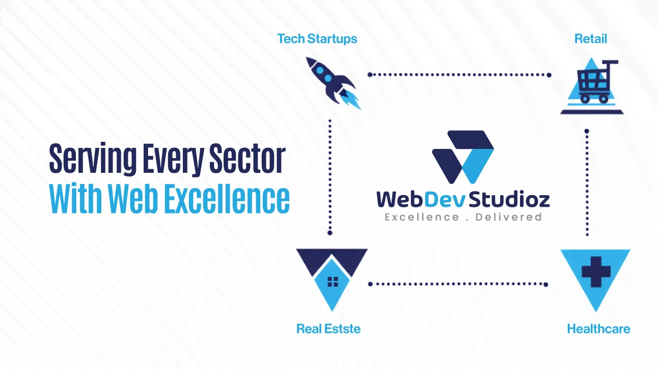 Going Beyond Code – Communication, Support & Strategy with icons for Clear Communication, Texas-Local Expertise, Proven Process, and Long-Term Support, featuring Web Dev Studioz logo.