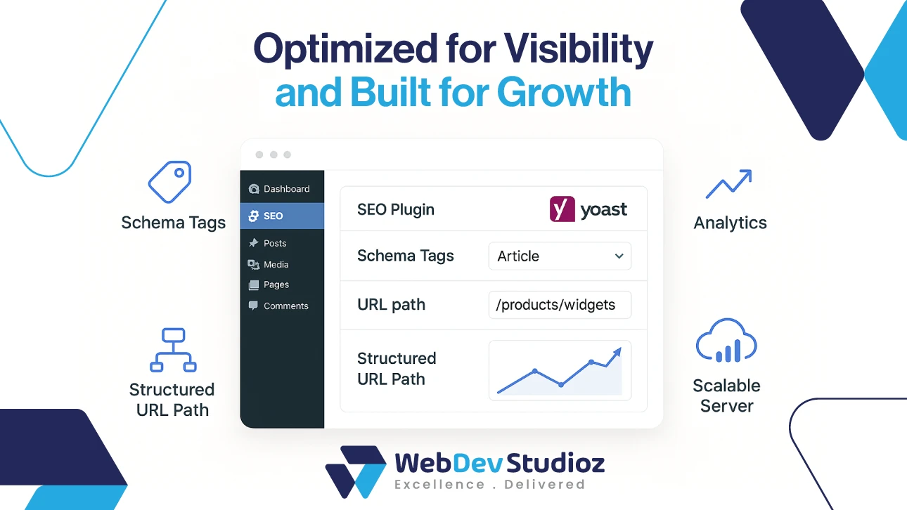 Web Dev Studioz WordPress SEO optimization with Yoast—schema tags, structured URL paths, analytics, and scalable hosting for growth