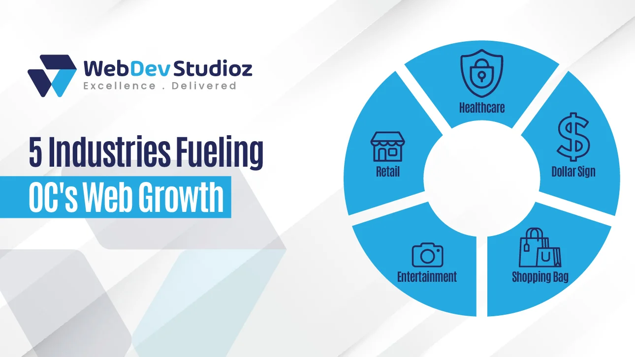Graphic by WebDev Studioz titled ‘5 Industries Fueling OC’s Web Growth.’ It shows a circular diagram with five labeled sectors: Healthcare, Dollar Sign (finance), Shopping Bag (e-commerce), Entertainment, and Retail.