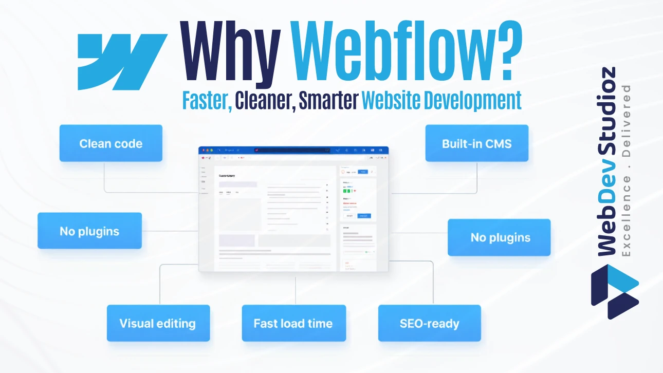 Why Webflow? Clean code, no plugins, visual editing, fast load, built-in CMS, SEO-ready – Web Dev Studioz