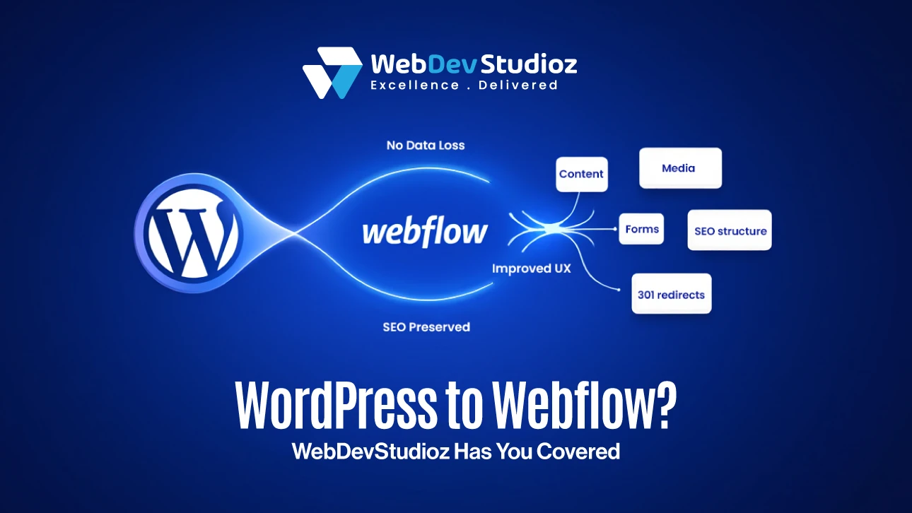 WordPress to Webflow migration by WebDev Studioz. No data loss, SEO preserved, improved UX, with content, media, forms, SEO structure, and 301 redirects transferred.